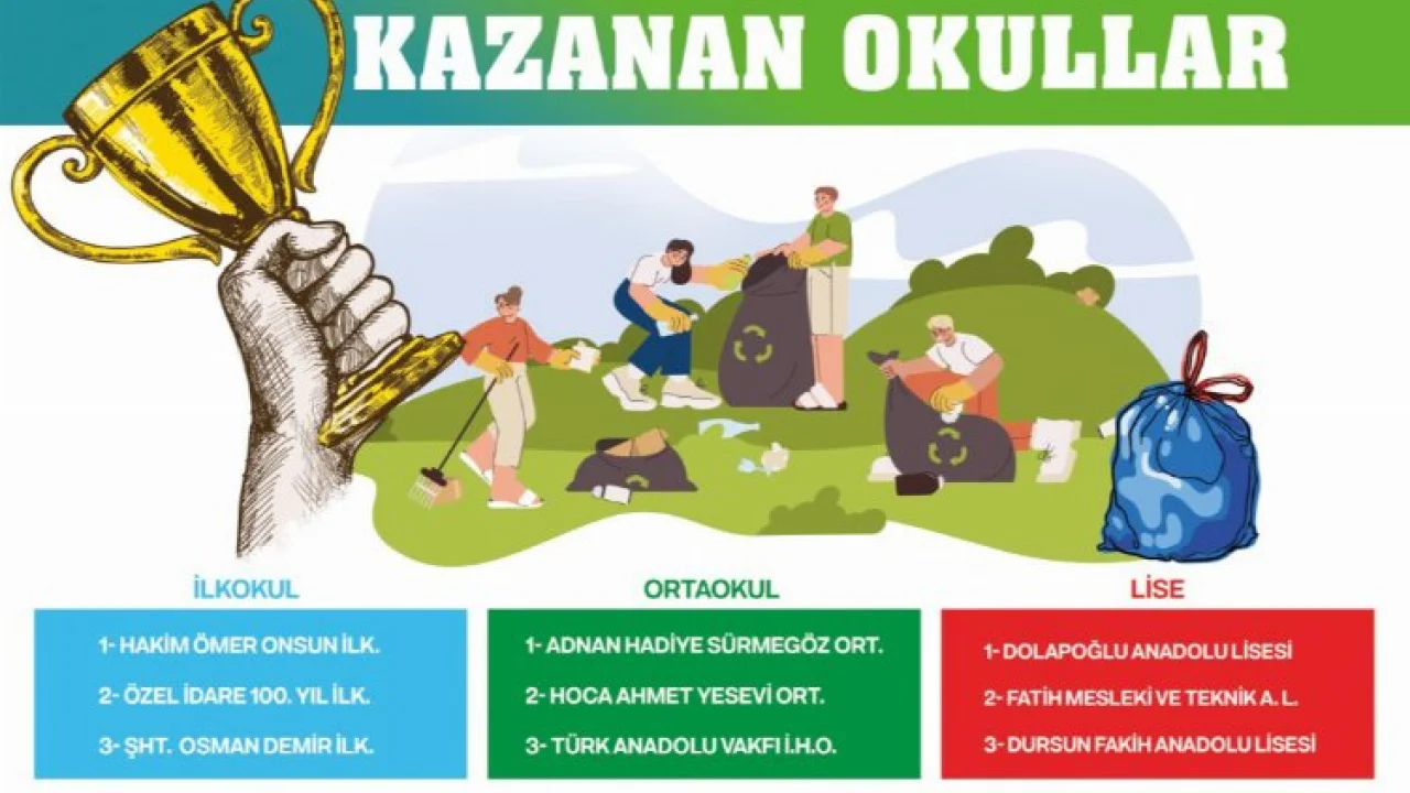Konya Selçuklu'da 'sıfır atık'ta kazananlar belli oldu -
