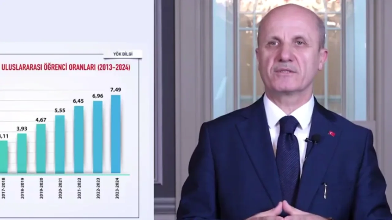 YÖK'ten stratejik hedef: Bilim Vatanı'nın sınırları oluşuyor