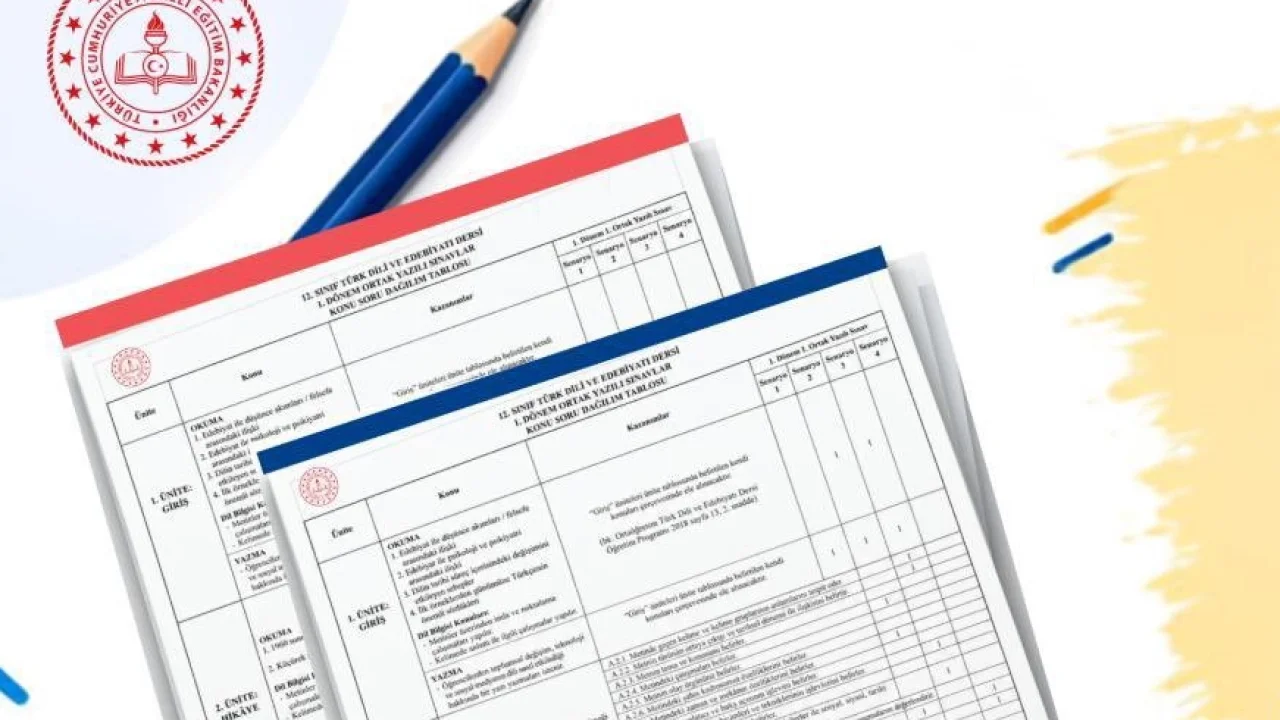 Eğitimde ilk dönem ortak sınav konu-soru dağılımı belli oldu