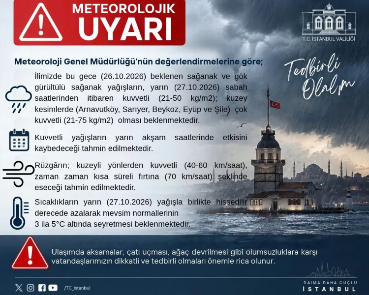 İstanbul'dan 5 ilçeye özel meteorolojik uyarı! İstanbul'dan 5 ilçeye özel meteorolojik uyarı!