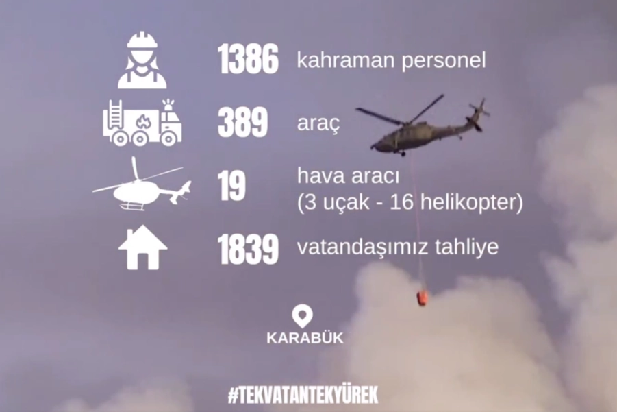 Karabük’te 1.839 vatandaş tahliye edildi 