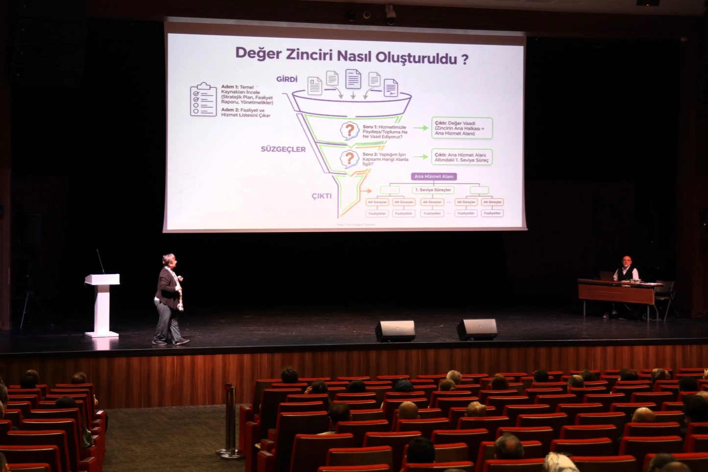 Kocaeli’de 'Değer Zinciri Paylaşım Toplantısı' düzenlendi 