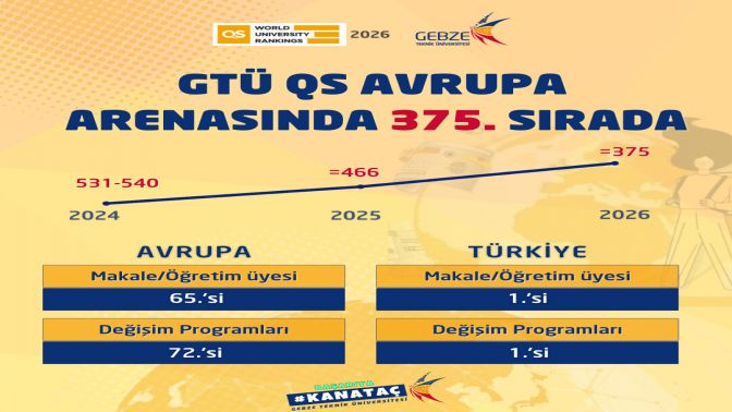 GTÜ QS Avrupa Arenasında Devleşiyor
