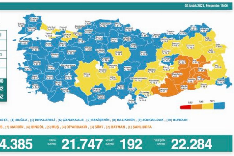 Hayat kalitesi için aşı