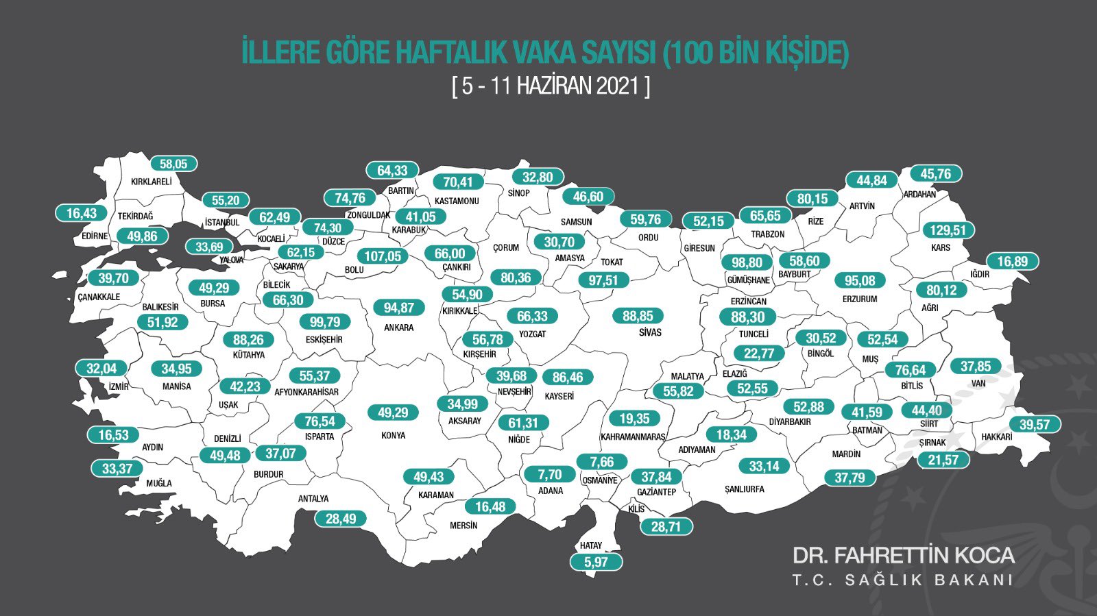 İllerin haftalık vaka sayısı açıklandı