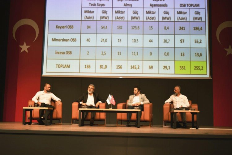 Kayseri OSB'den sanayicilere destek -