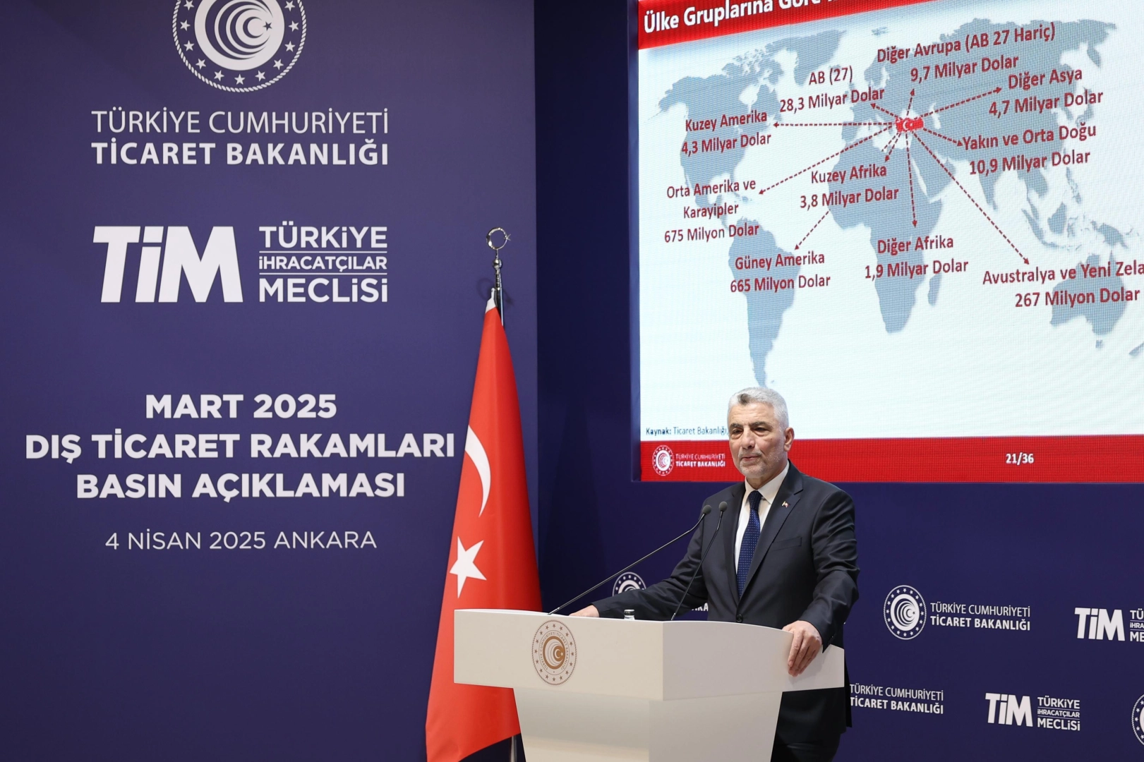 İthalat ve ihracatta yükseliş sürüyor 