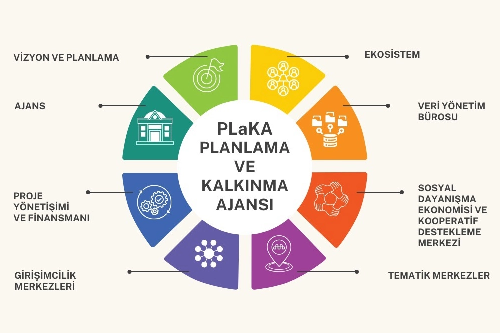 Nilüfer Planlama ve Kalkınma Ajansı kuruldu 