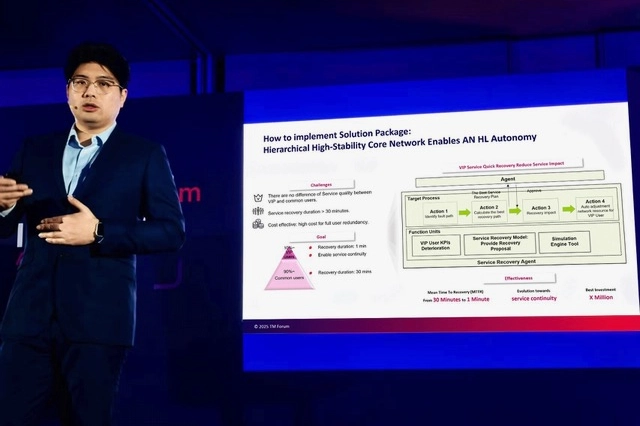 TM Forum, otonom ağlarda yeni bir paradigmaya öncülük eden Çekirdek Ağ Yüksek Güvenilirlikli AN Çözüm Paketini yayınladı 