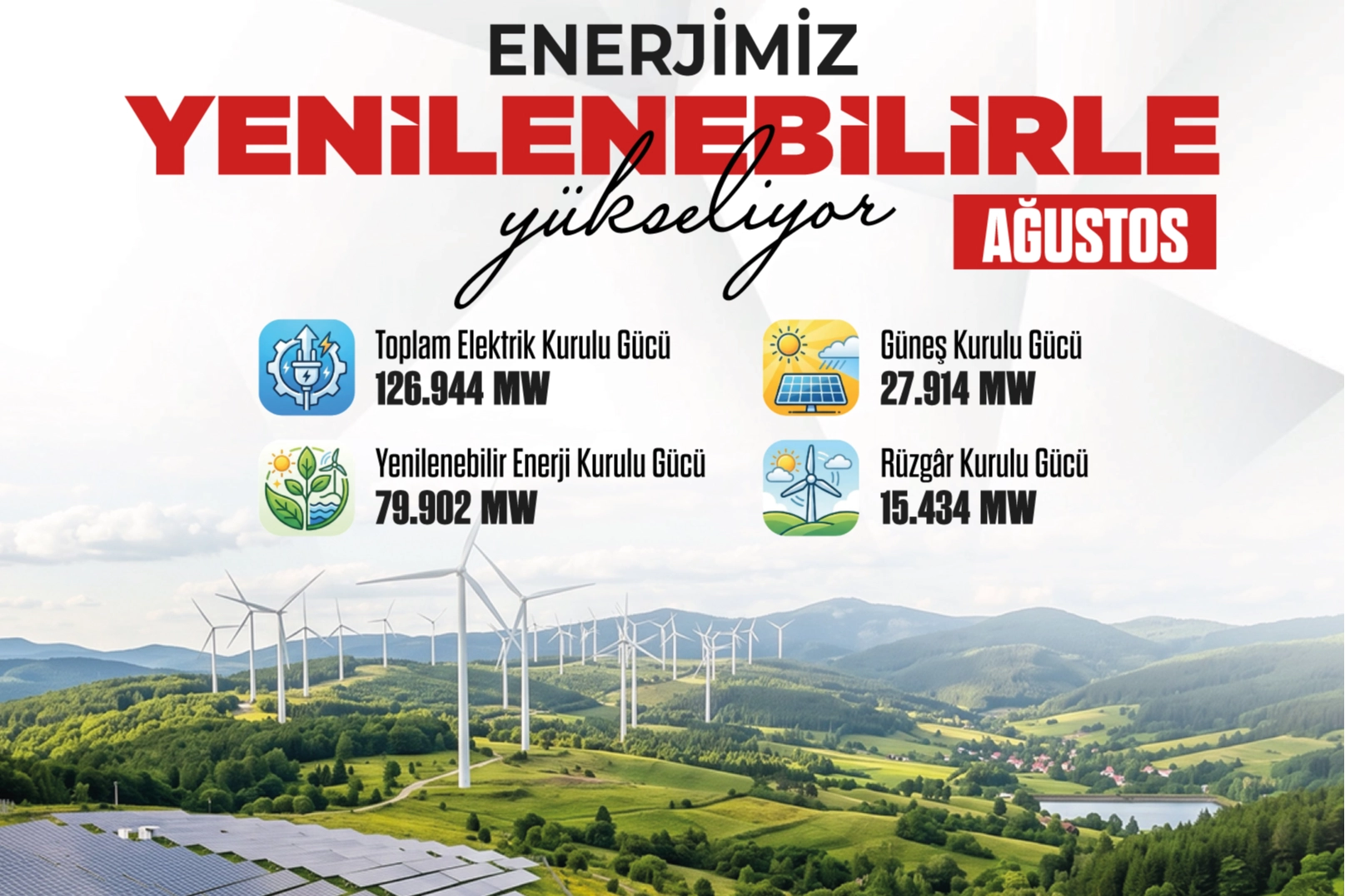 Güneş enerjisinde rekor kırdık 