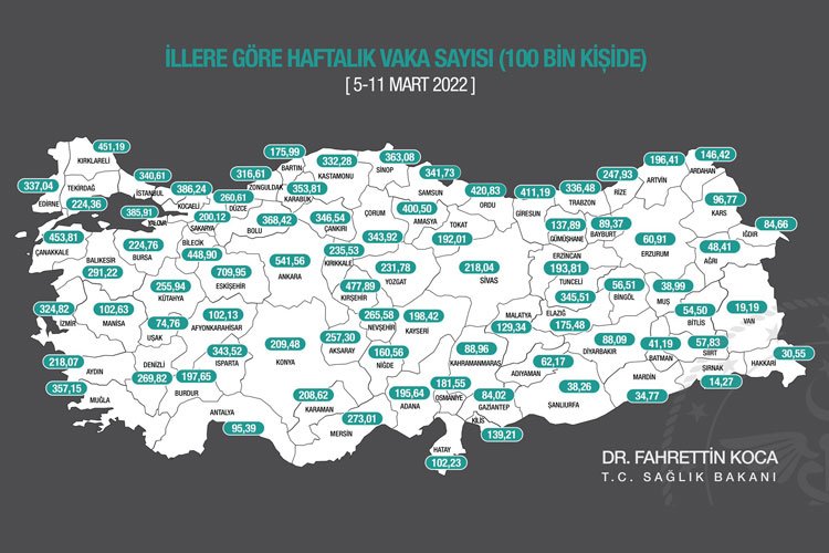 Eskişehir, haftalık vakaların zirvesine yerleşti -