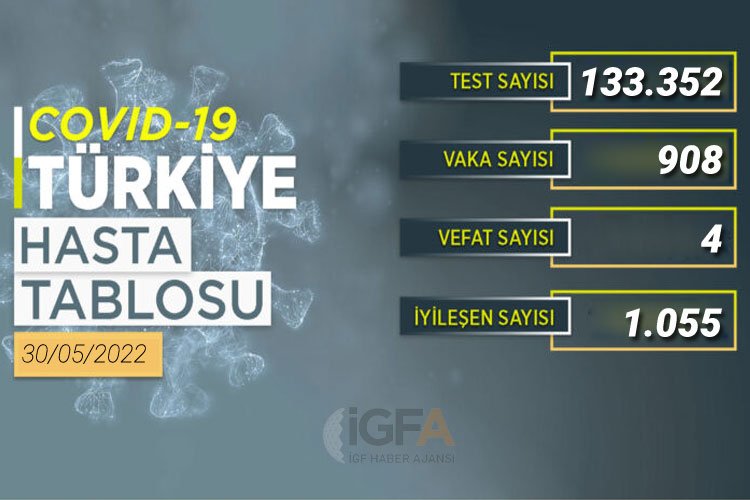 Maskesiz günün sonunda tabloya yansıyan vakalar -