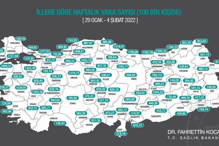 Niğde'de vaka sayıları bir haftada ikiye katlandı -