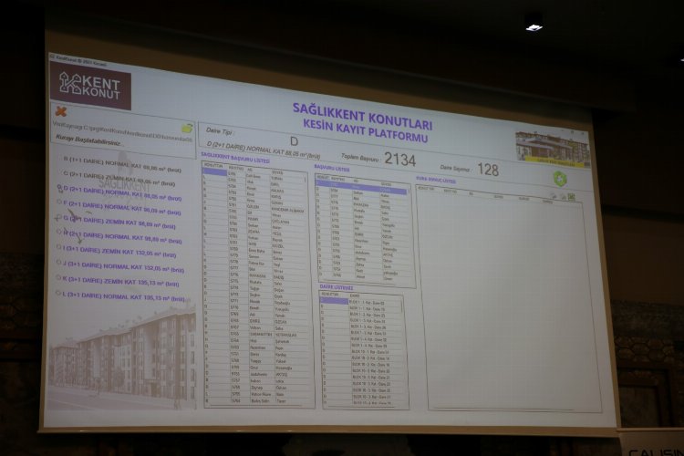 Sağlık Kent'te 212 dairenin sahipleri belli oldu -