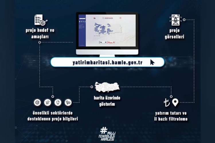 Yatırım Haritası tek platformda -